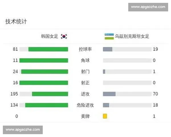 乌兹别克斯坦对阵韩国焦点之战谁能掌控亚洲赛场主动权格局走向预判
